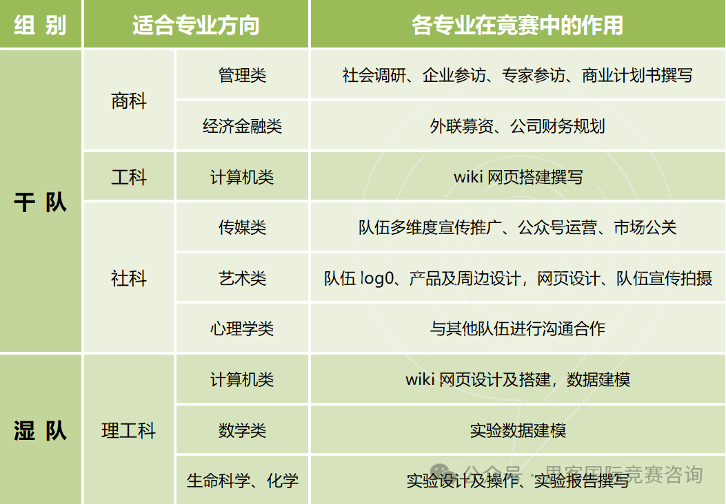 备考2025年iGEM国际基因工程机器大赛，iGEM竞赛需要参加辅导吗？