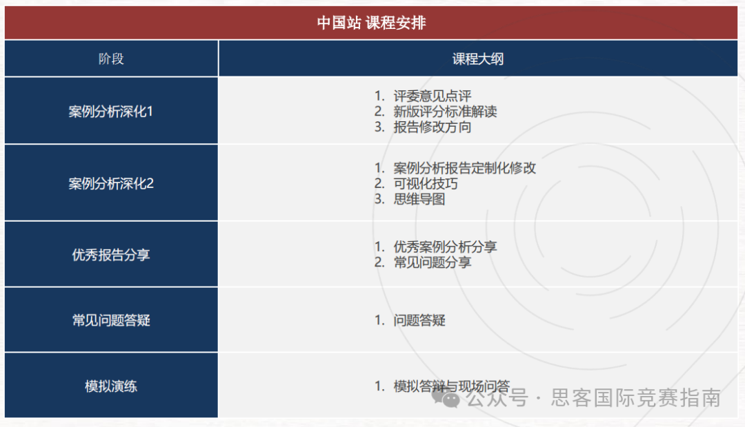 BPA竞赛考什么？难点有哪些？BPA商赛培训课程介绍！