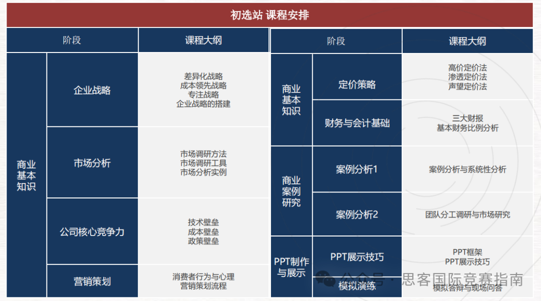 BPA竞赛考什么？难点有哪些？BPA商赛培训课程介绍！