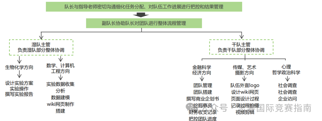 国际生首选的iGEM生物竞赛是什么？iGEM含金量/竞赛流程/奖项设置详解！