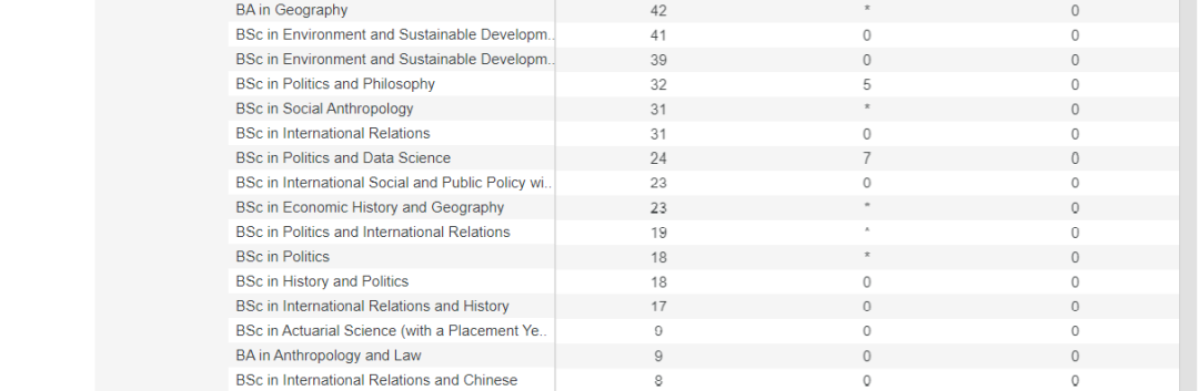 收藏！英国G5大学，哪些专业地狱难度？哪些专业可捡漏？