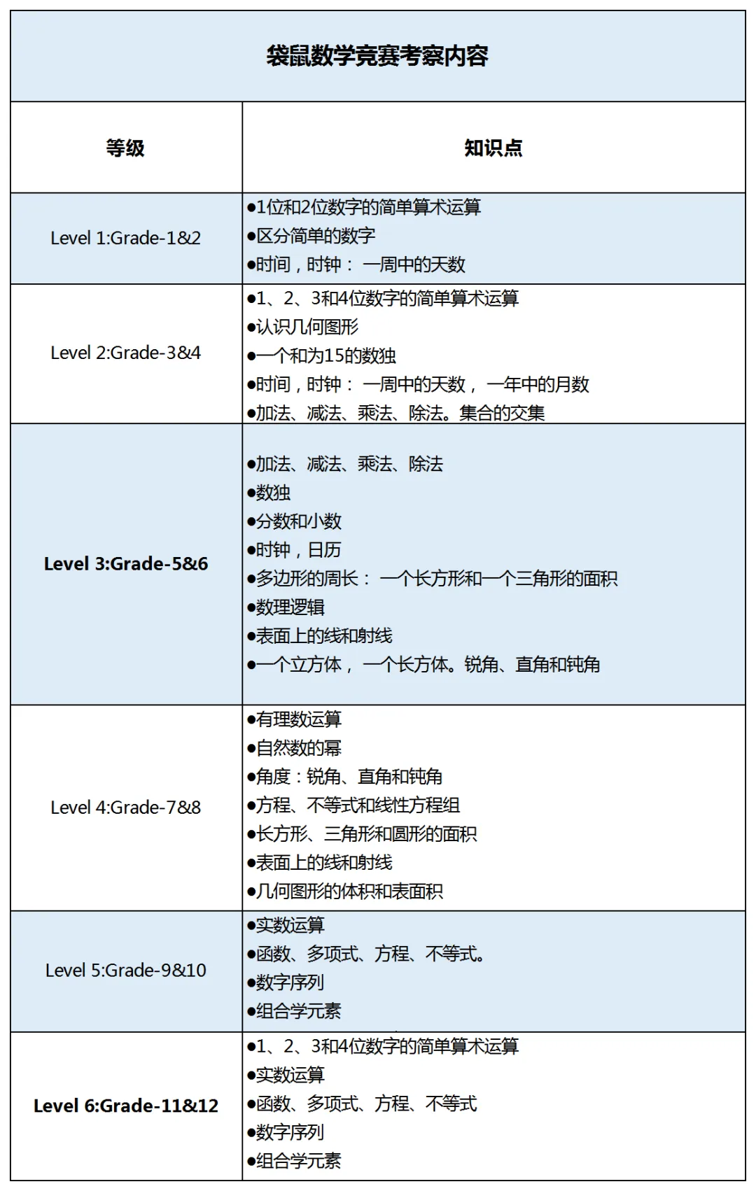 一二年级千万别碰AMC8，袋鼠数学竞赛才是绝佳选择！