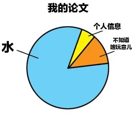 为什么现在越来越多搞科研的人都说自己产出的是「学术垃圾」？是否会有那么一刻觉得自己的研究有价值？