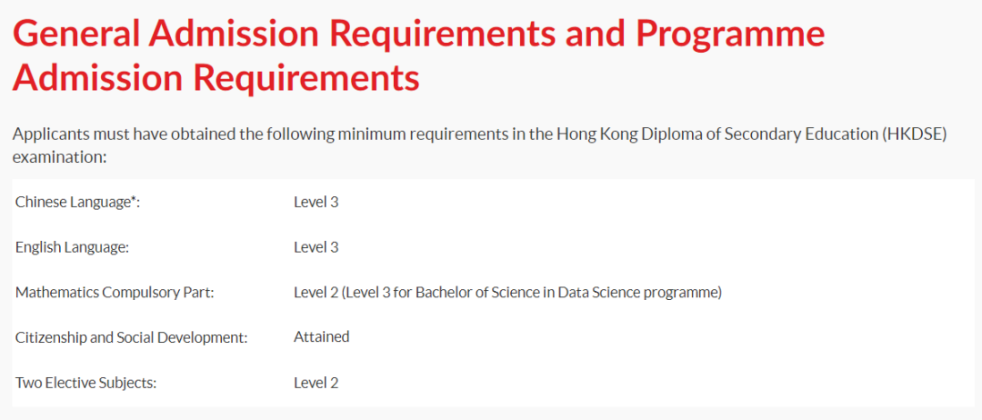 最新 | 2024年岭南大学DSE分数线出炉！不到20分也能入读？