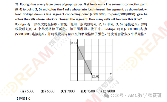 2025年amc8竞赛难度预测：2025年AMC8竞赛考什么？amc8考点范围调整与题型改革抢先看！