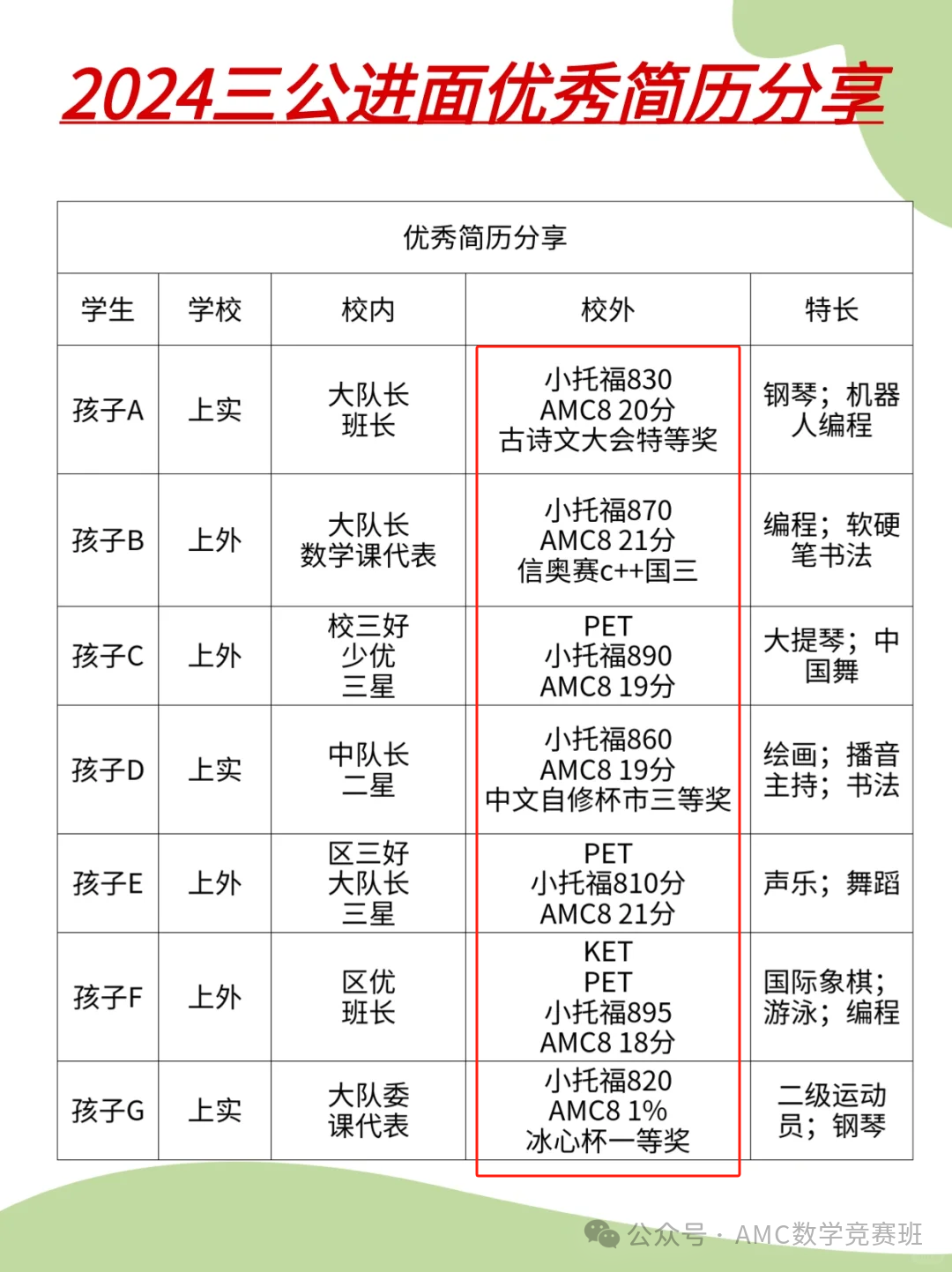 上海三公 VS 四校八大新五虎！上海三公是哪三所学校？