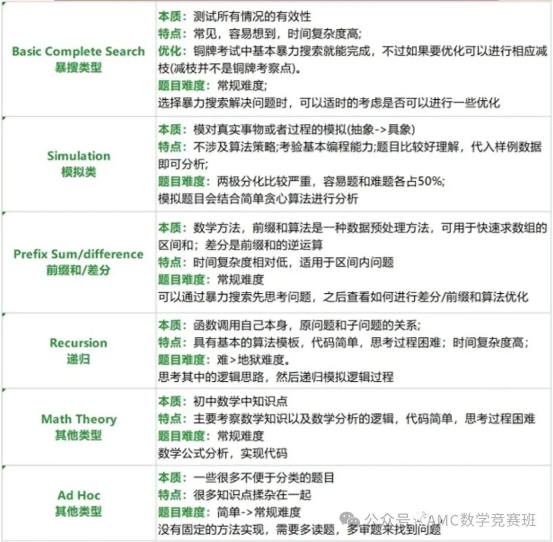 12月USACO竞赛如何备考？小白怎么学USACO？机构USACO培训课程带你无痛晋级白金！