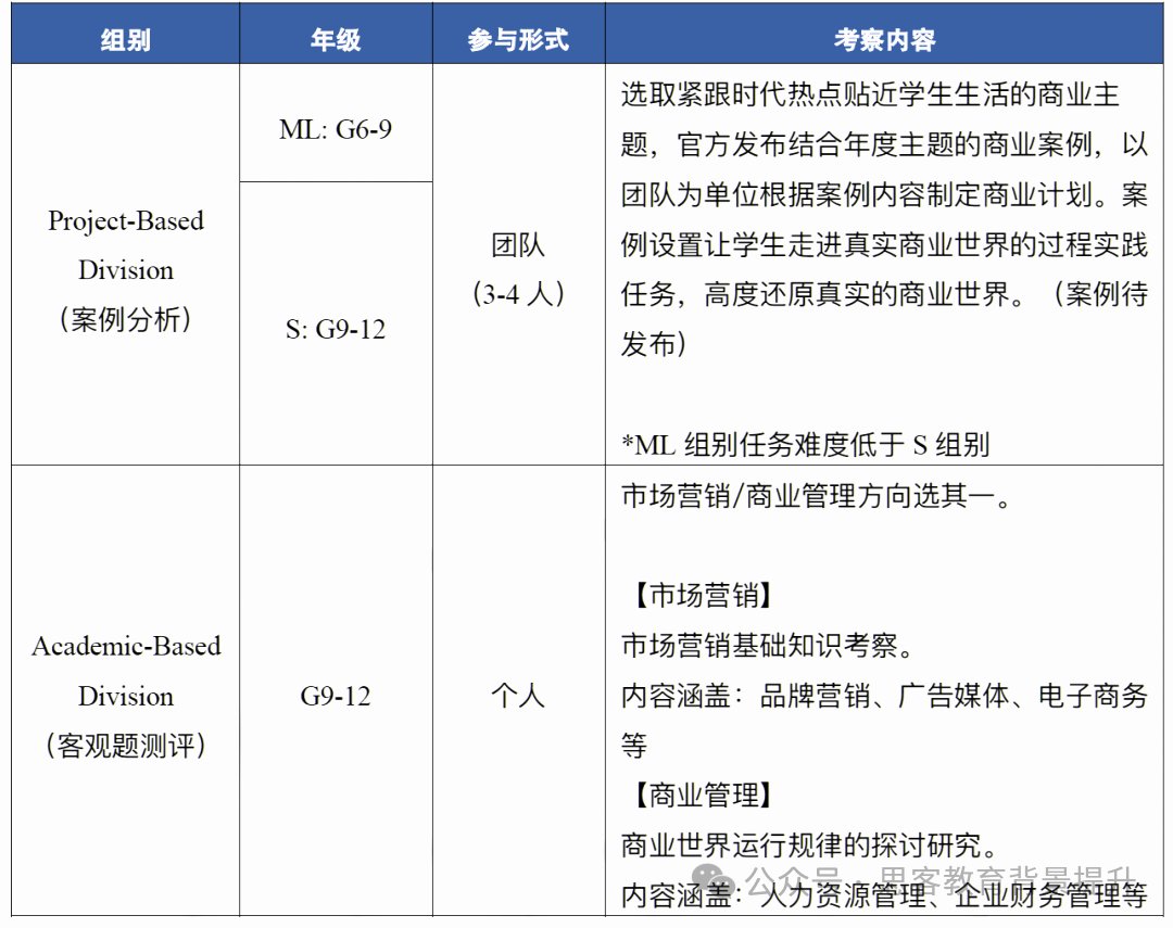 BPA商赛报名官网开启！BPA商赛考点有哪些？BPA竞赛组队+培训！