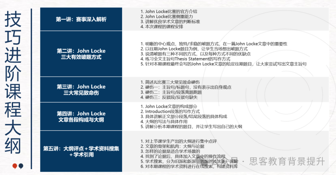 johnlocke竞赛适合哪些学生参加？johnlocke竞赛题目及范文汇总！