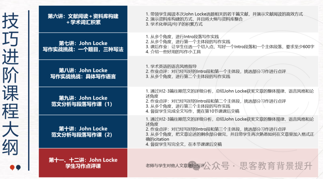 johnlocke竞赛适合哪些学生参加？johnlocke竞赛题目及范文汇总！