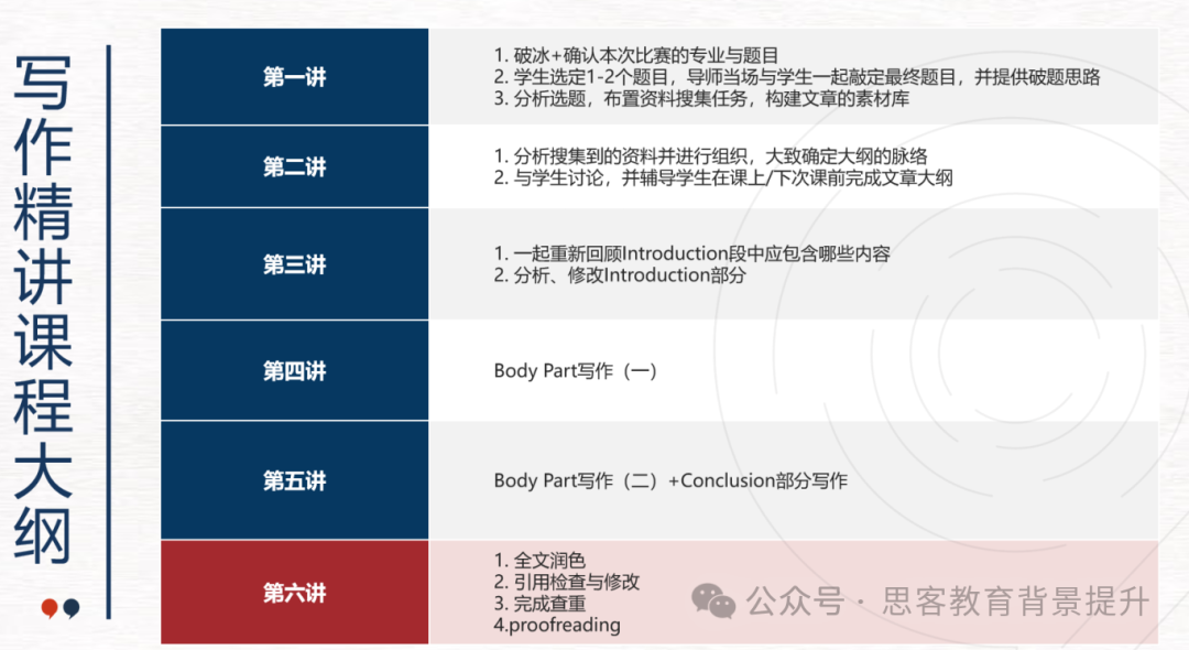 johnlocke竞赛适合哪些学生参加？johnlocke竞赛题目及范文汇总！