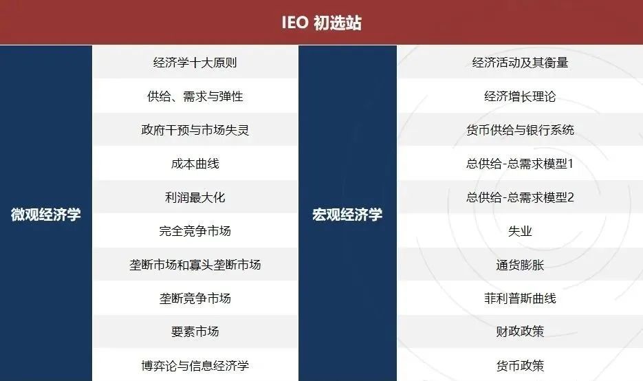 IEO-CN2025国际经济学奥林匹克报名启动!NEC和IEO区别在哪？