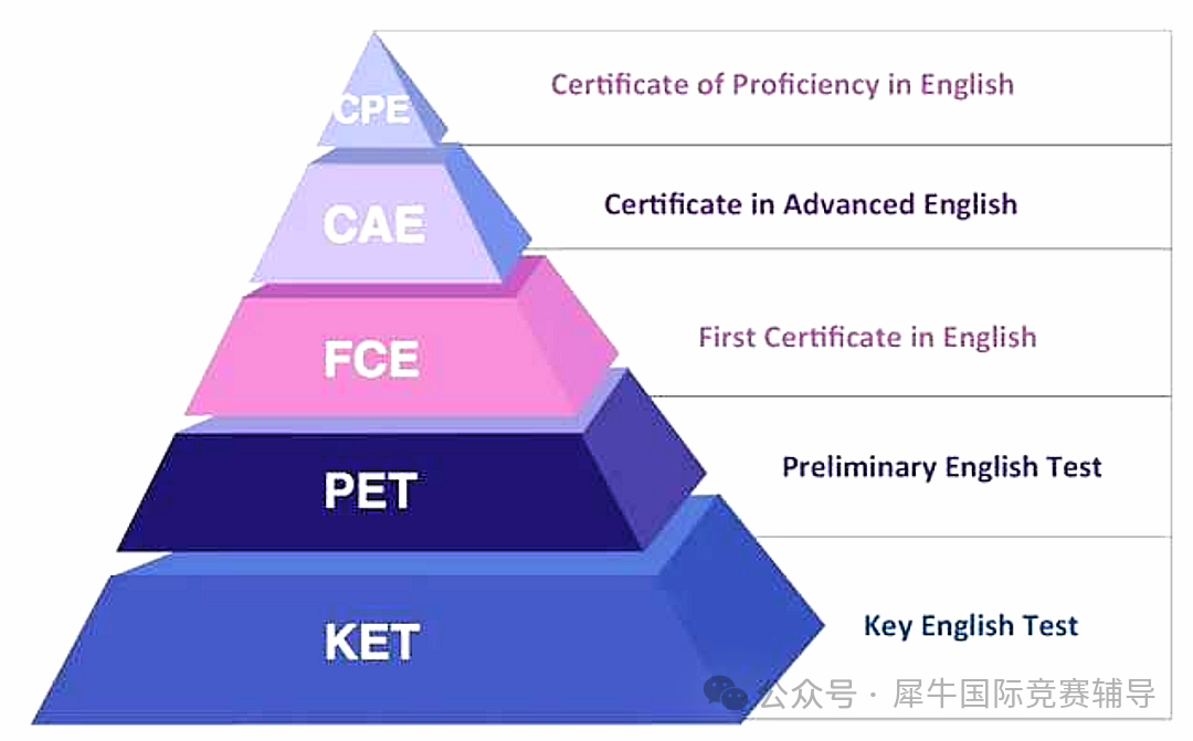 剑桥英语KET和PET区别是哪些？KET/PET考试相当于几年级水平？