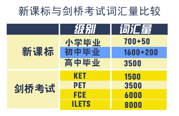 【扫盲贴】剑桥英语KET和PET区别是哪些？KET/PET考试相当于几年级水平？