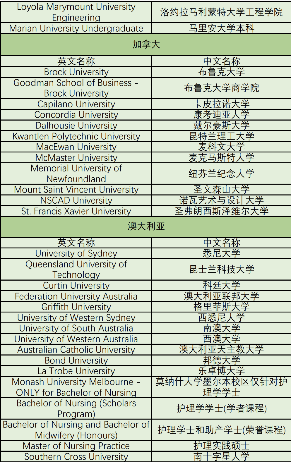 雅思考试新改革福利！雅思单科重考注意事项发布！