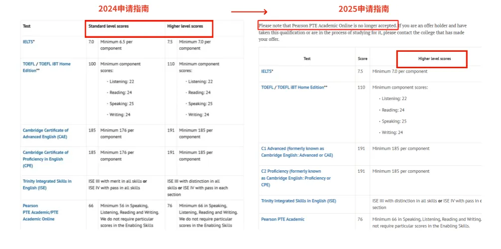 创纪录！UCAS更新25申请季数据，中国学生人数达近10年最高值！