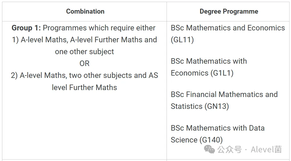 想申请LSE？官方给出的Alevel科目选择建议一定要了解