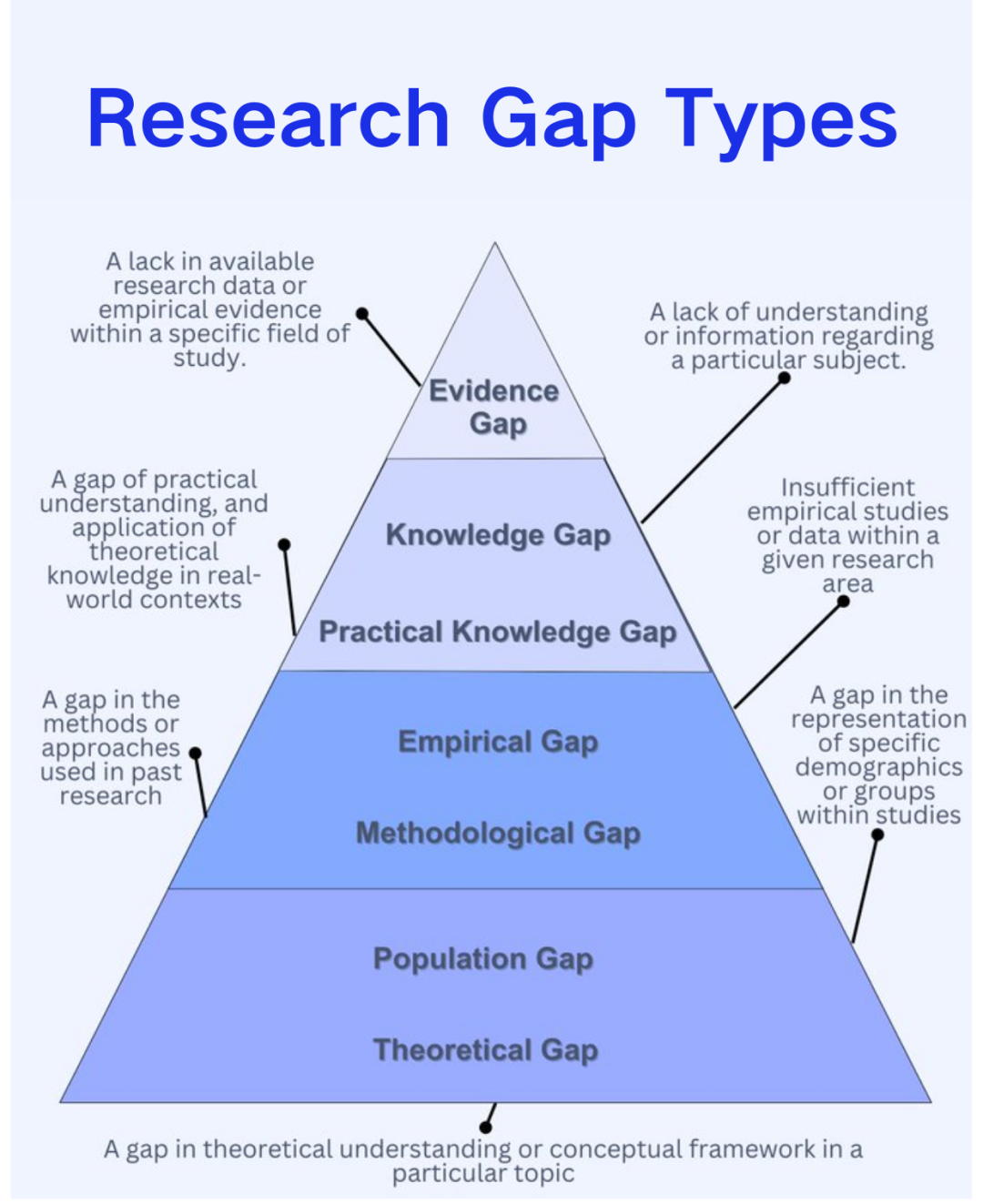 研究提案如何找到研究空白（Research Gap）