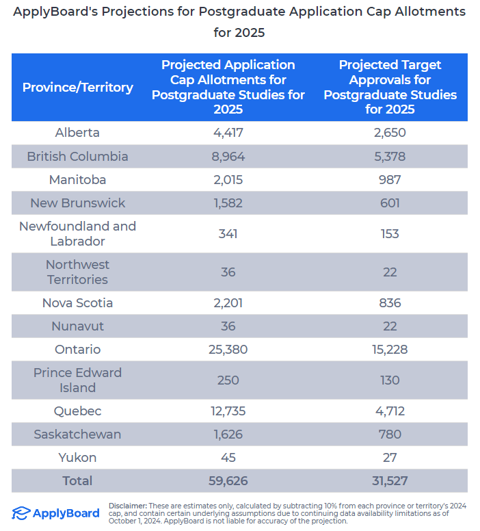 【ApplyBoard独家数据解读】关于加拿大2025年的国际学生配额政策的解读