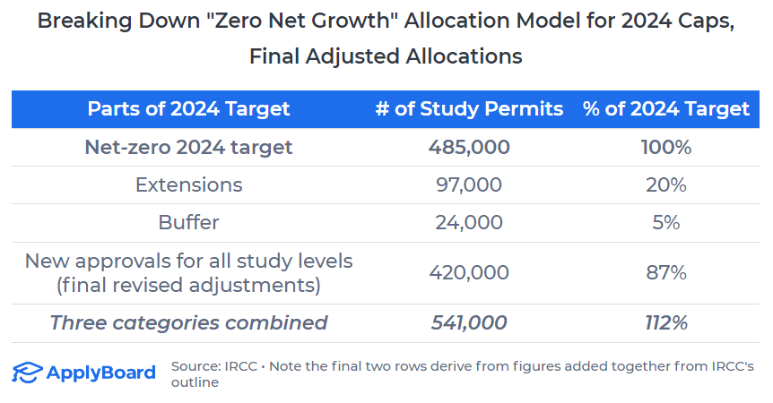 【ApplyBoard独家数据解读】关于加拿大2025年的国际学生配额政策的解读