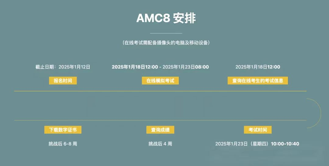 今日开考！AMC竞赛都考哪些知识点？AMC学习规划及考试要点全攻略！