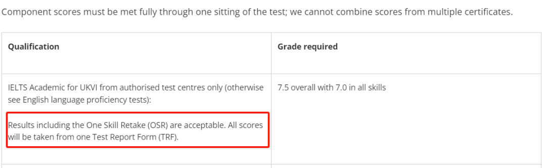 又一名校认可雅思单科重考成绩！官方公布12月考位信息...