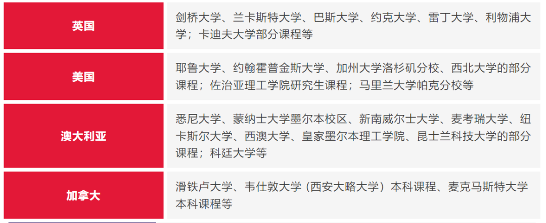 又一名校认可雅思单科重考成绩！官方公布12月考位信息...