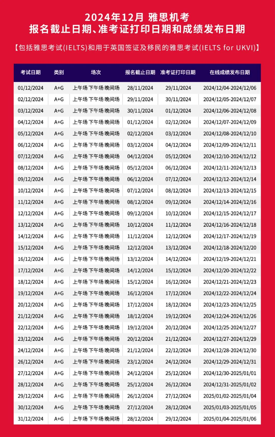 又一名校认可雅思单科重考成绩！官方公布12月考位信息...