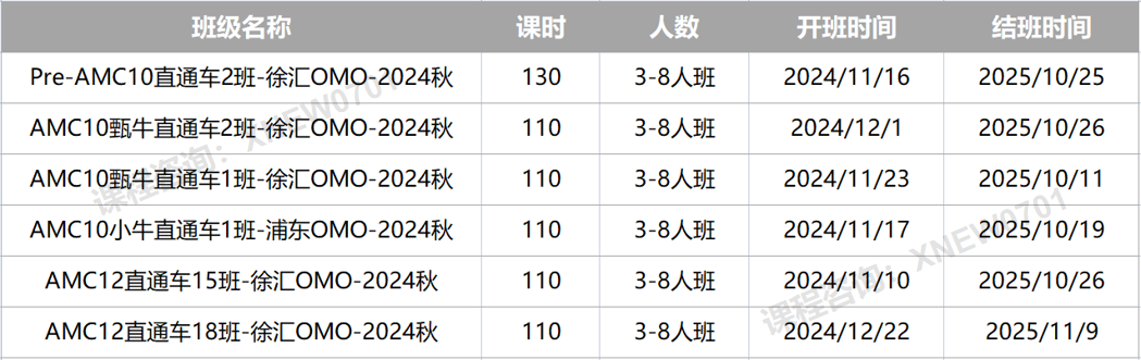 AMC10有哪些奖项？AMC10考多少分才能拿奖？