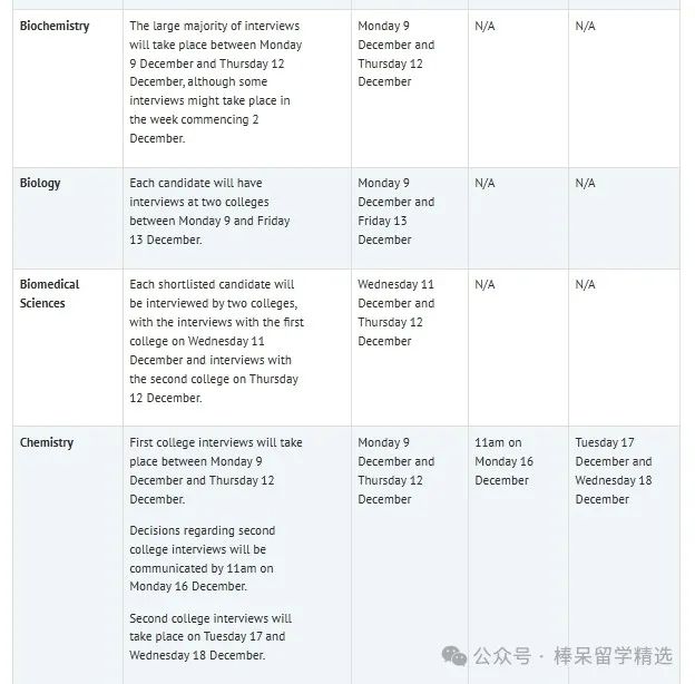 牛剑 2024-2025 面试邀请将发放！英本申请生有效准备面试可以这样做……