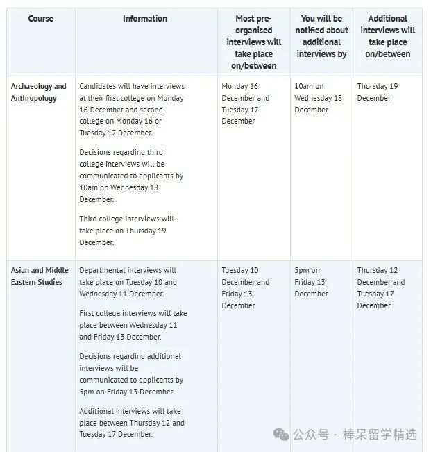 牛剑 2024-2025 面试邀请将发放！英本申请生有效准备面试可以这样做……