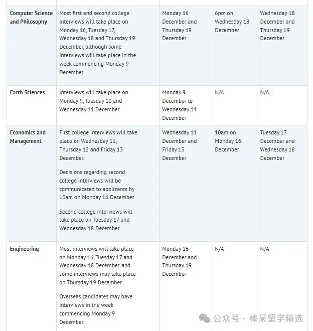 牛剑 2024-2025 面试邀请将发放！英本申请生有效准备面试可以这样做……