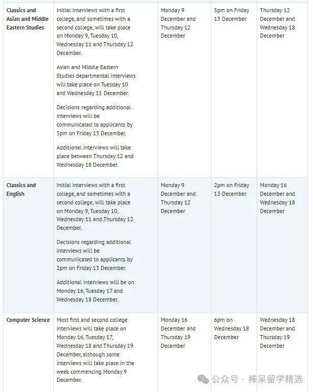 牛剑 2024-2025 面试邀请将发放！英本申请生有效准备面试可以这样做……