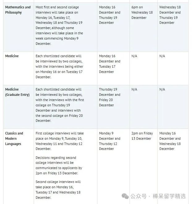 牛剑 2024-2025 面试邀请将发放！英本申请生有效准备面试可以这样做……