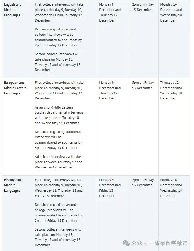 牛剑 2024-2025 面试邀请将发放！英本申请生有效准备面试可以这样做……