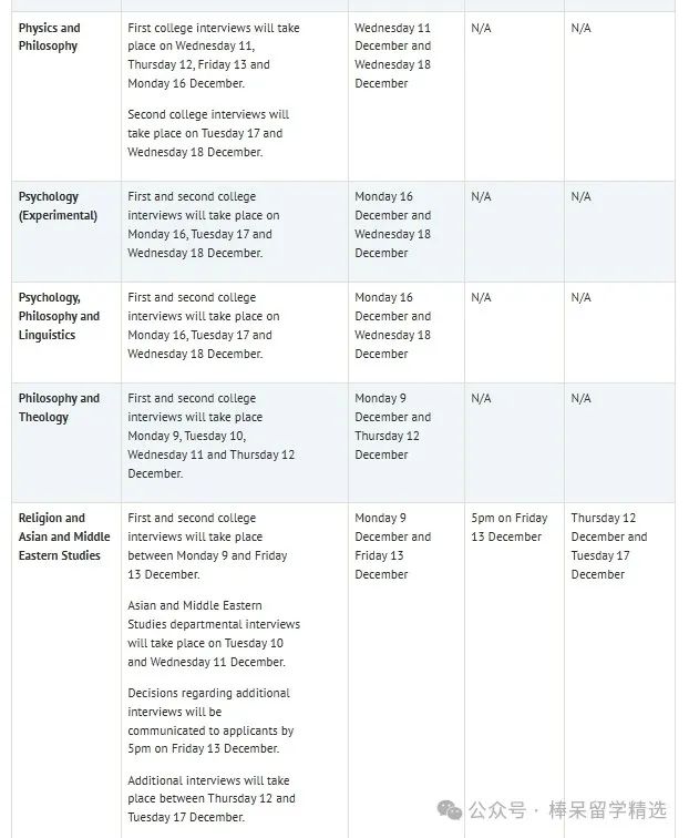 牛剑 2024-2025 面试邀请将发放！英本申请生有效准备面试可以这样做……