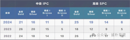 错过11月BPhO物理竞赛，还有英国物理思维挑战中高级IPC&SPC等你探索！