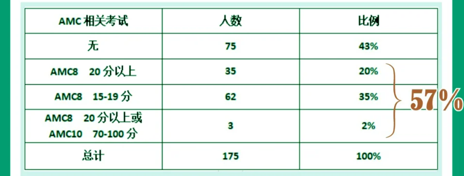 收藏 | 上海三公真实的难度是怎么样的？孩子要什么水平能通过筛选拿到面单？附三公面试真题！