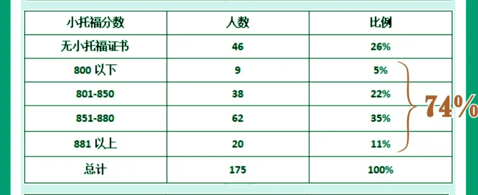 收藏 | 上海三公真实的难度是怎么样的？孩子要什么水平能通过筛选拿到面单？附三公面试真题！