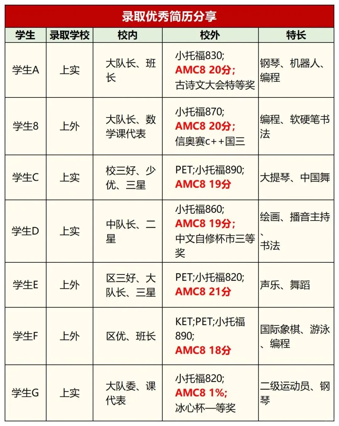 收藏 | 上海三公真实的难度是怎么样的？孩子要什么水平能通过筛选拿到面单？附三公面试真题！