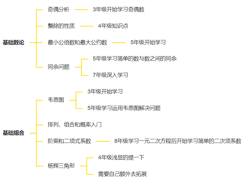 AMC8竞赛能加分？怎么选择适合的AMC8竞赛培训班？