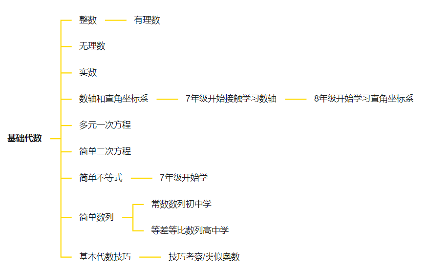 AMC8竞赛能加分？怎么选择适合的AMC8竞赛培训班？