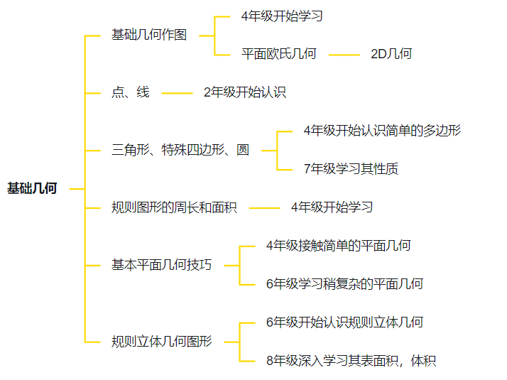 AMC8竞赛能加分？怎么选择适合的AMC8竞赛培训班？