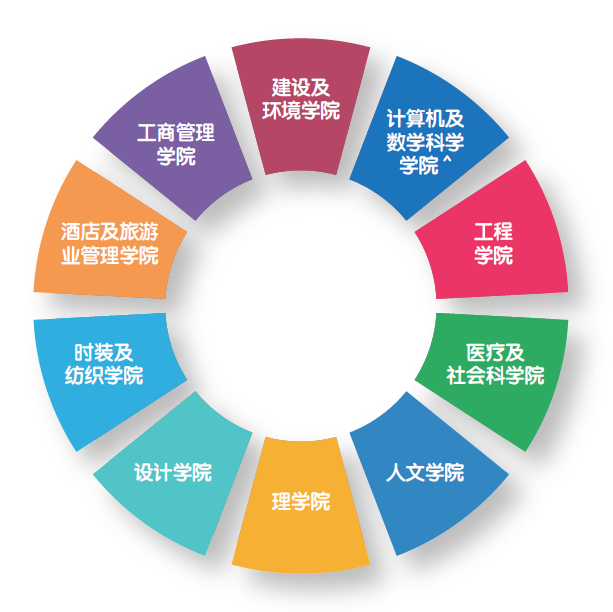 香港理工大学2025年内地高考生本科申请报考指南！新增3D综合评估入学，可降分录取！