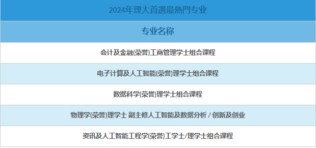 香港理工大学2025年内地高考生本科申请报考指南！新增3D综合评估入学，可降分录取！