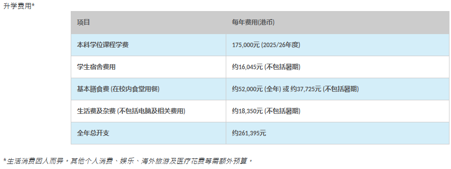 香港理工大学2025年内地高考生本科申请报考指南！新增3D综合评估入学，可降分录取！