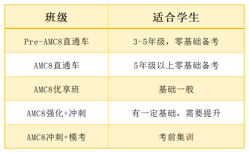 AMC8数学竞赛考多少分才有优势？零经验怎么学？