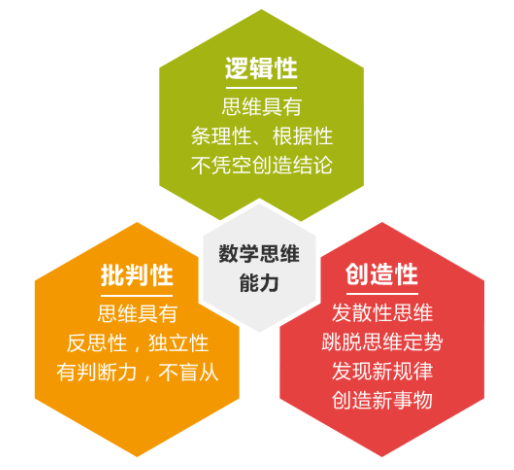 不要在参加黑奥数啦！AMC小、初、高体制内外都能参加的数学竞赛！