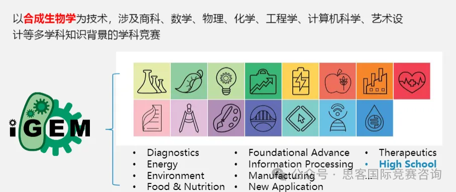 不是生物方向也可以参加的iGEM竞赛！不同学科可以在iGEM竞赛做什么？