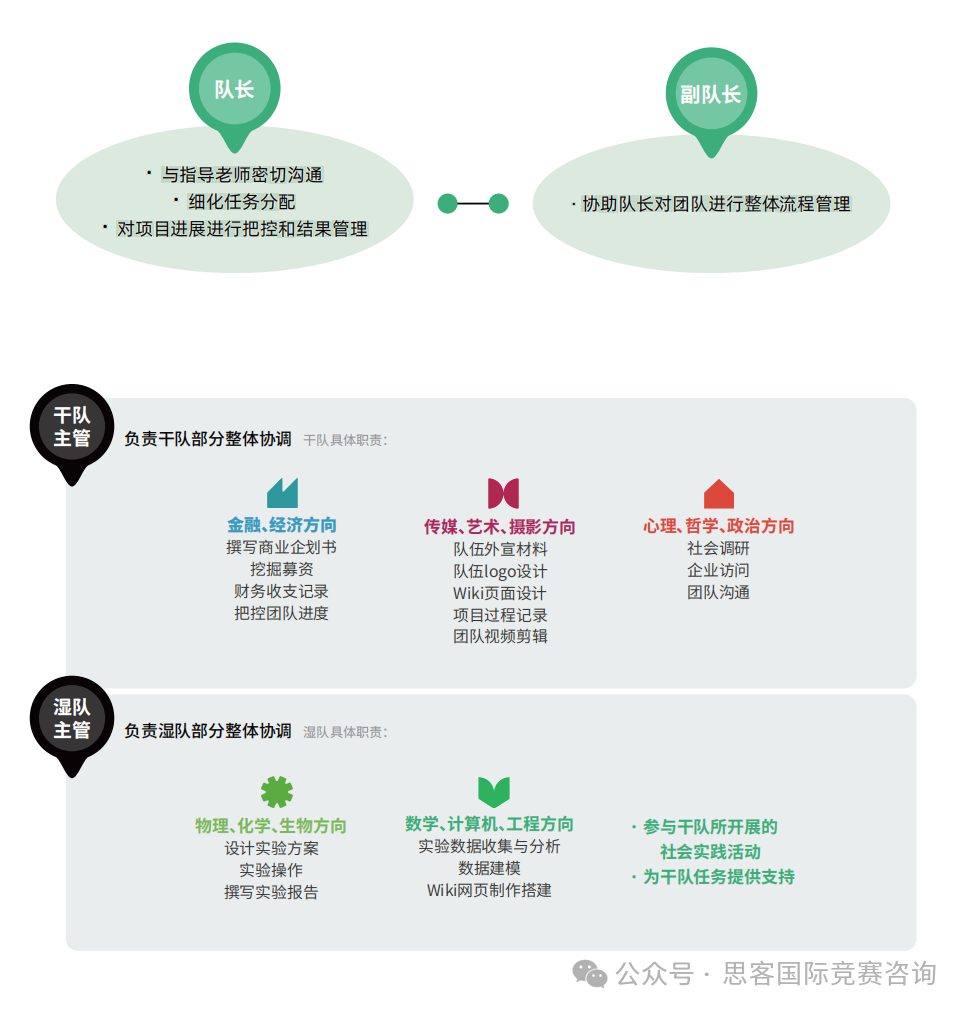 不是生物方向也可以参加的iGEM竞赛！不同学科可以在iGEM竞赛做什么？